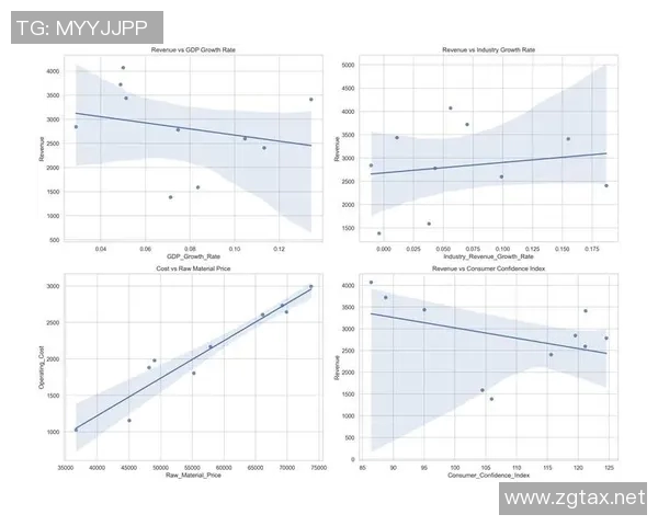 基于统计分析的社会经济发展趋势研究与未来预测模型构建